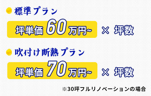 坪単価で明瞭価格　
